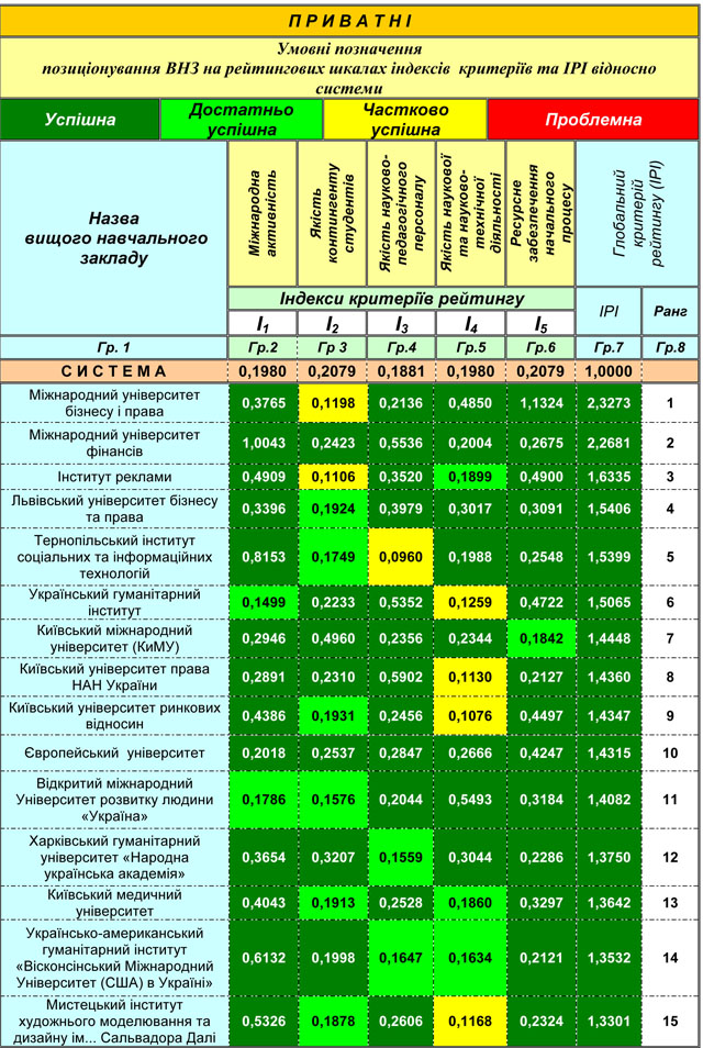 Microsoft Word - Рейтинг_МОН_2013.doc